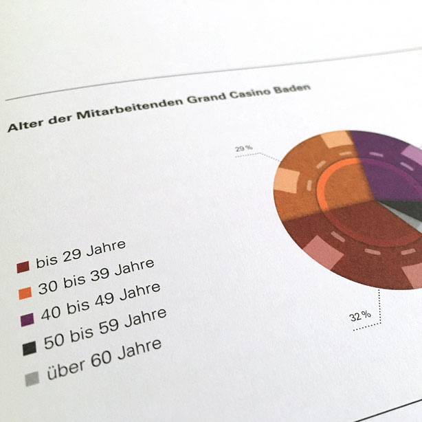 Stadtcasino Baden AG > Geschäftsbericht 2015_6