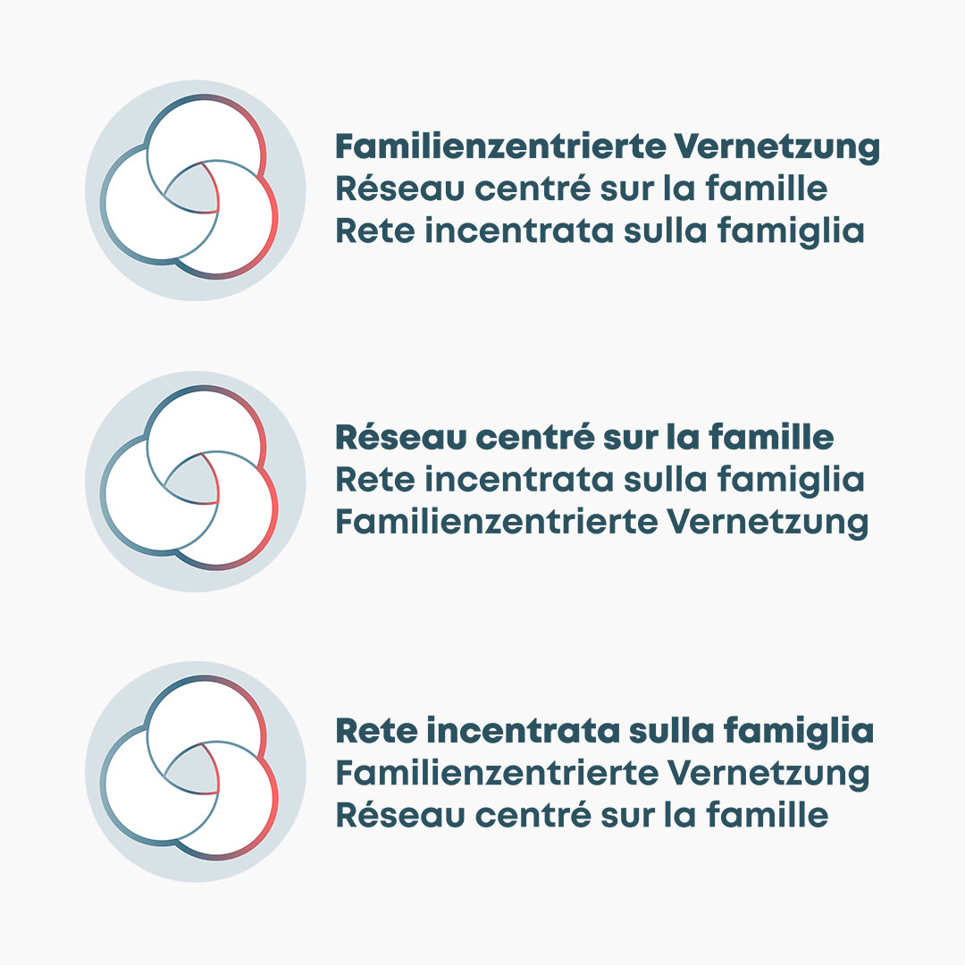 Logo Familienzentrierte Vernetzung