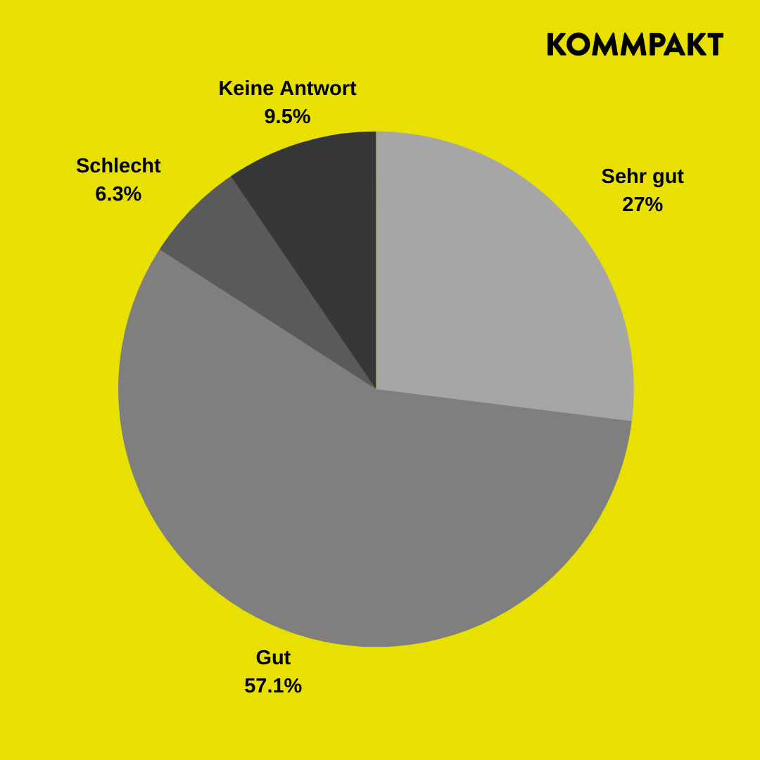 Frage 4