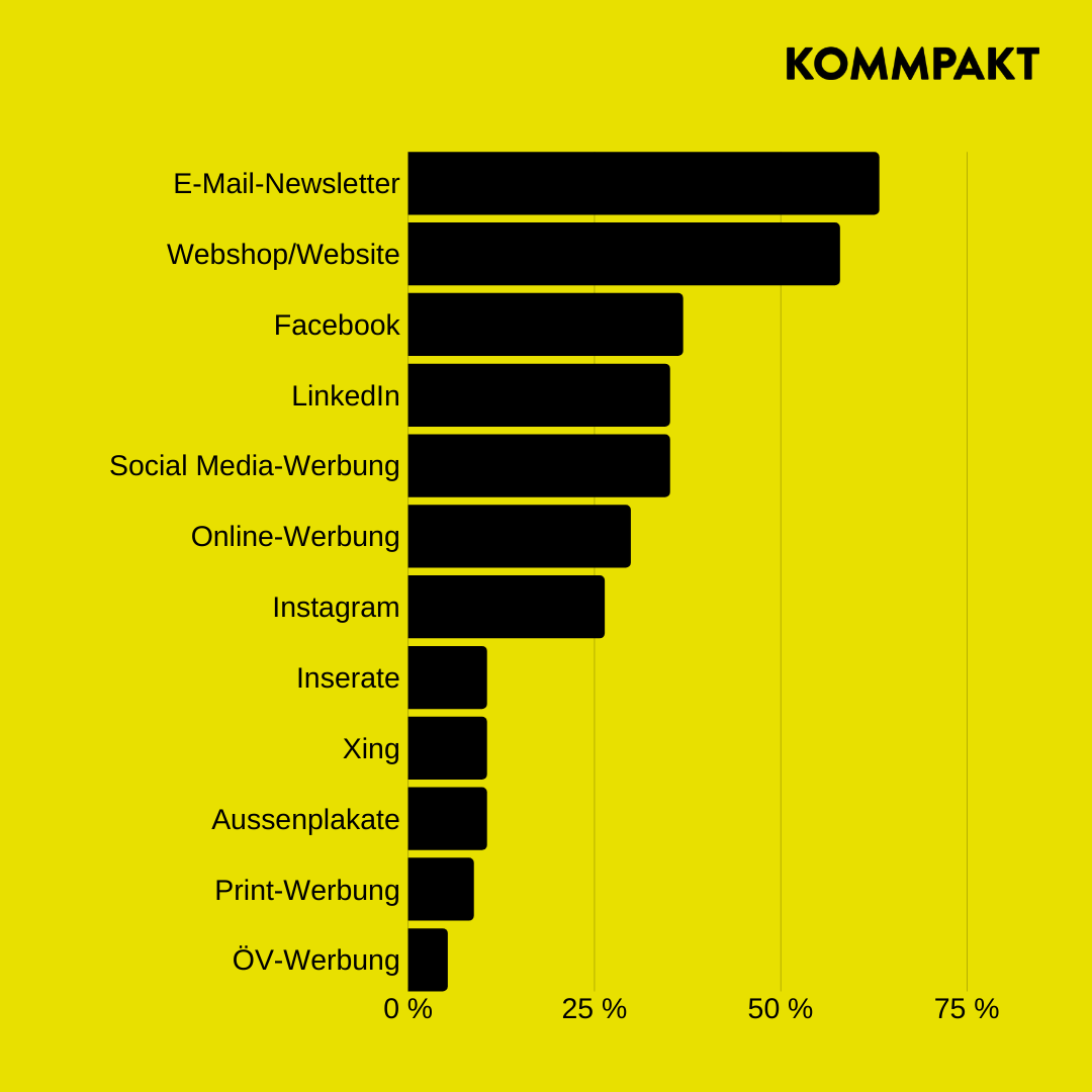 Frage 5